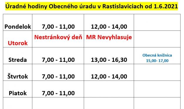 úradné hodiny